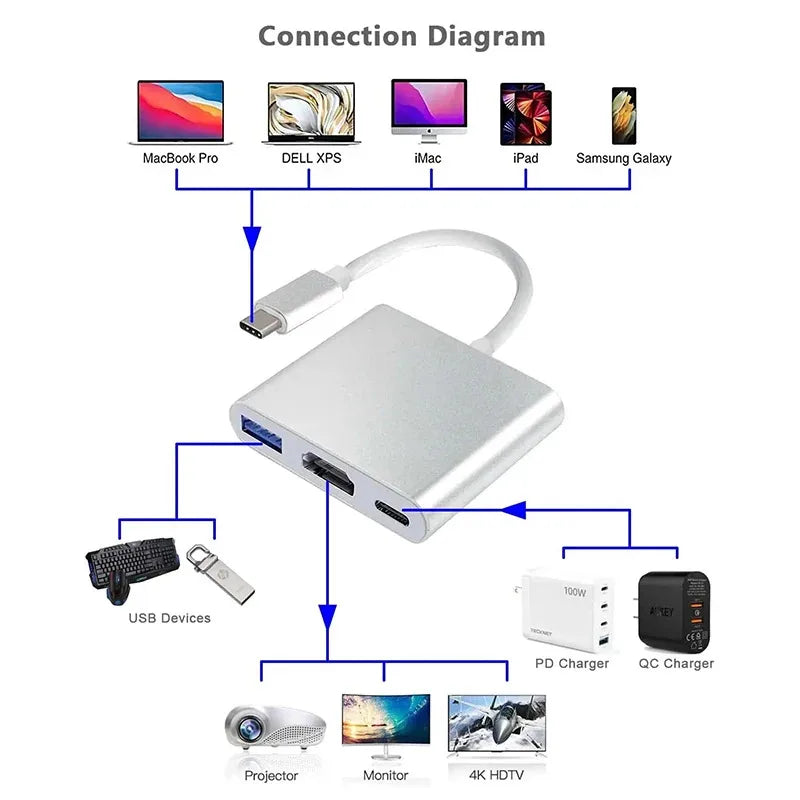 3-in-1 USB-C to HDMI Adapter - USB 3.1 Hub, Type-C Charging, Samsung/MacBook Compatible