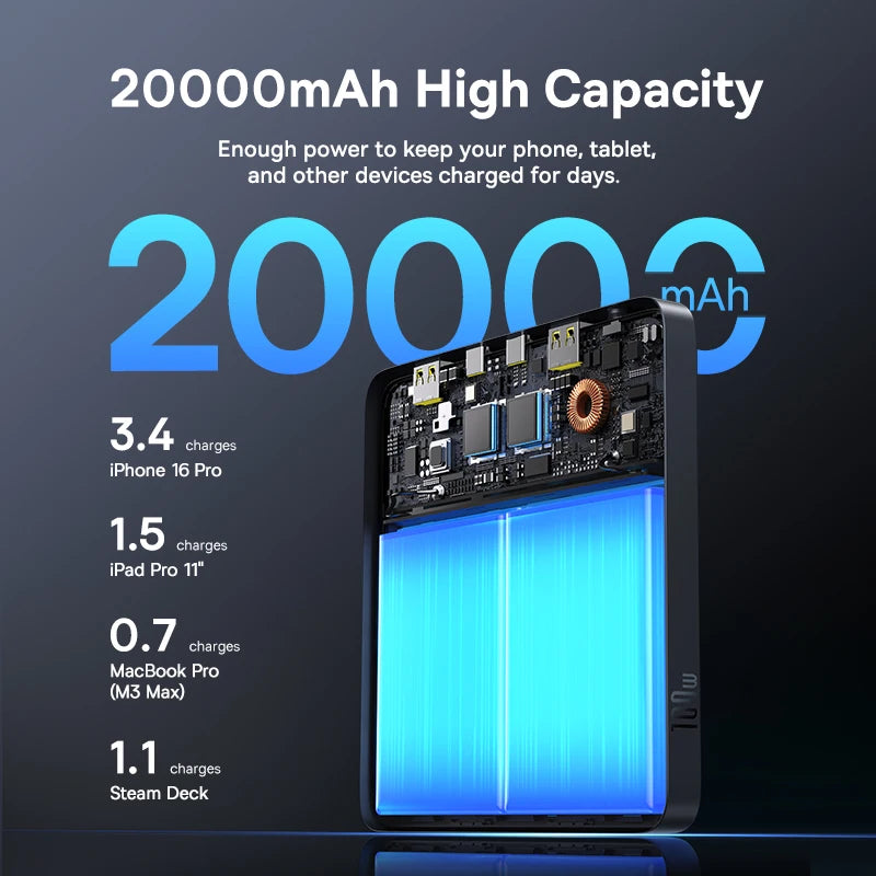 Baseus 100W High-Capacity Power Bank - 20000mAh, PD Fast Charging, For iPhone, MacBook & Samsung