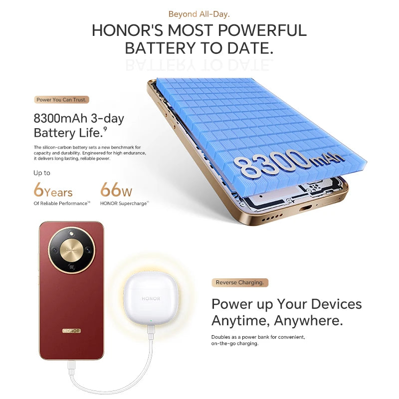 HONOR X9d 5G Smartphone - 120Hz AMOLED, 108MP Camera, 8300mAh Battery