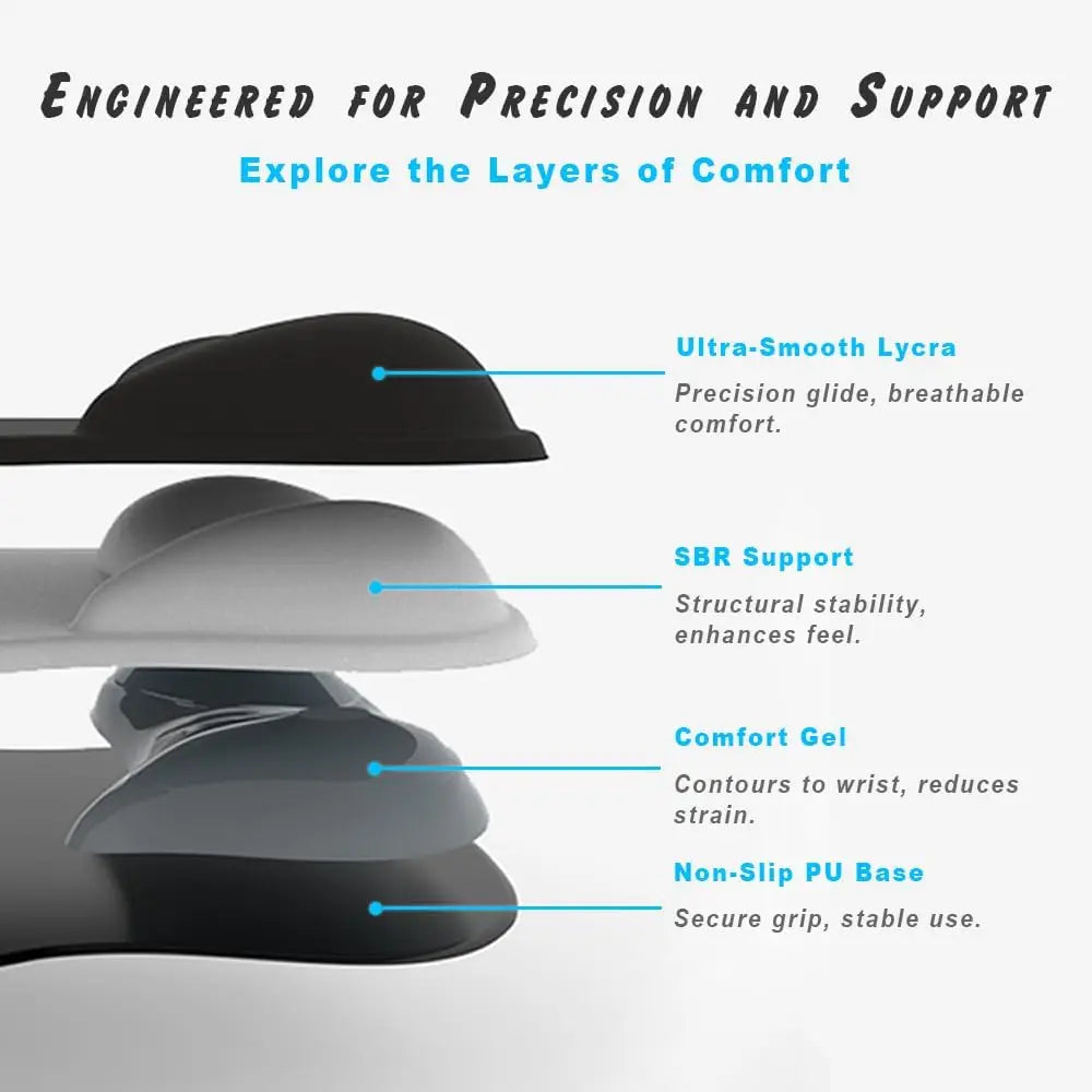 Ergonomic Mouse Pad with Gel Wrist Rest - Non-Slip PU Base, Pain Relief Support