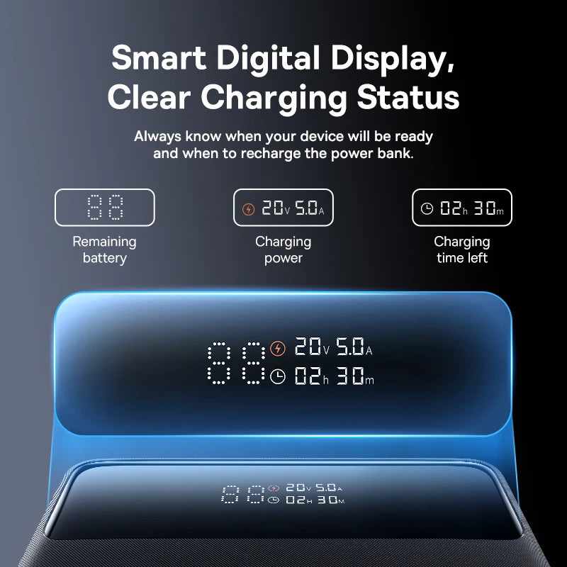 Baseus 100W High-Capacity Power Bank - 20000mAh, PD Fast Charging, For iPhone, MacBook & Samsung